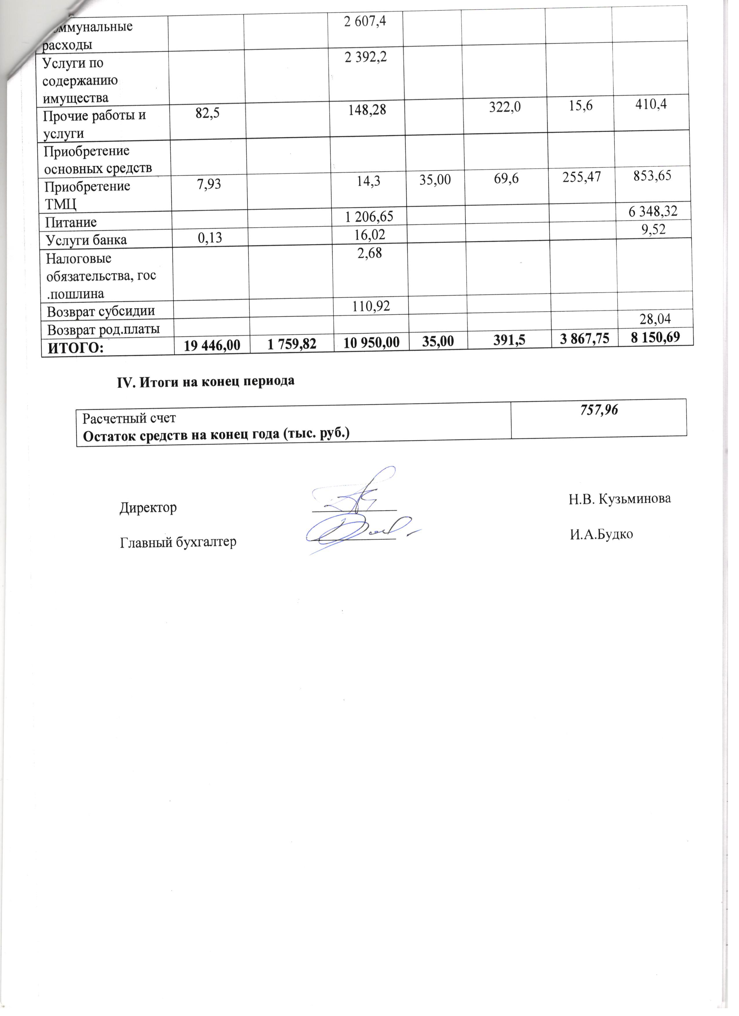 Финансово-хозяйственная деятельность - АНО ДО 